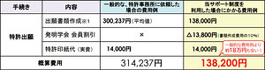 料金