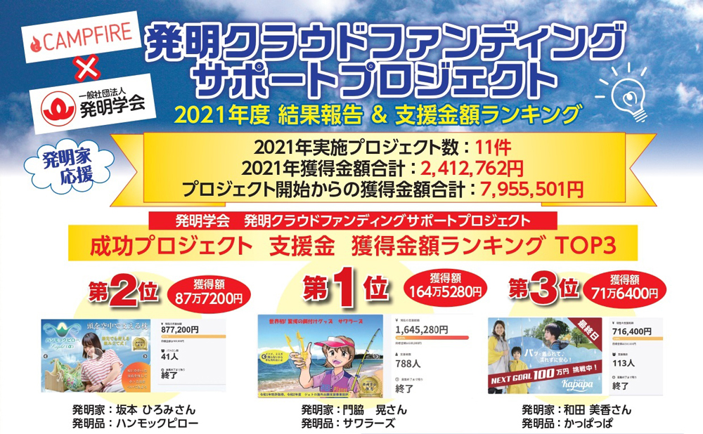 発明クラウドファンディングサポートプロジェクト2021実績