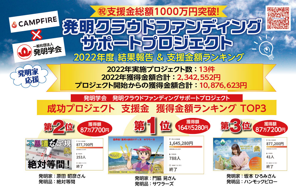 発明クラウドファンディングサポートプロジェクト2022実績