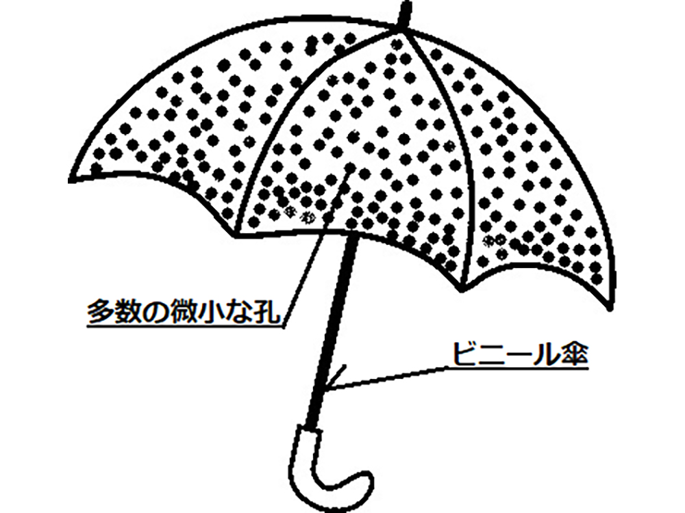 風にあおられない傘